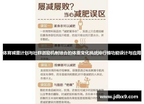 体育减重计划与社群激励机制结合的体重变化挑战排行榜功能设计与应用