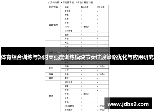 体育组合训练与短时高强度训练模块节奏过渡策略优化与应用研究